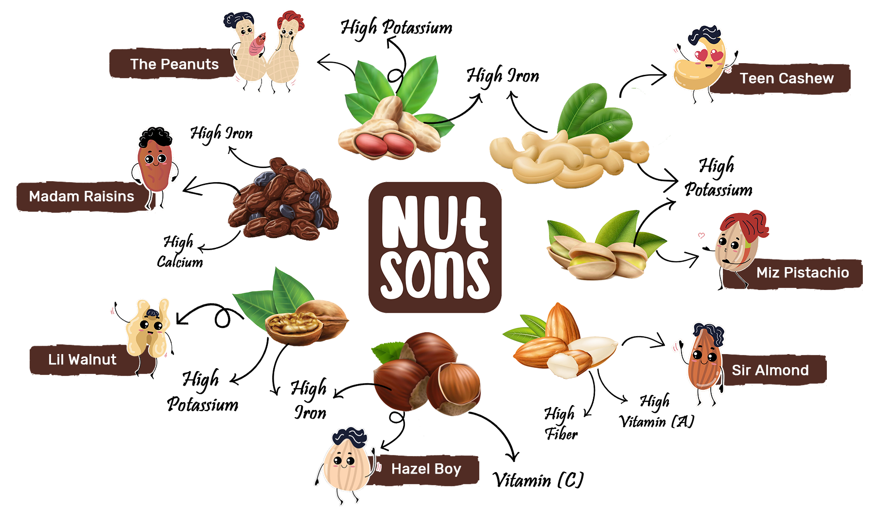 dryfruit_img dryfruit_img